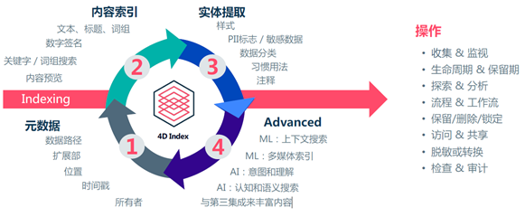 探讨AI生成文案的潜在风险与应对策略：如何确保内容质量与合规性