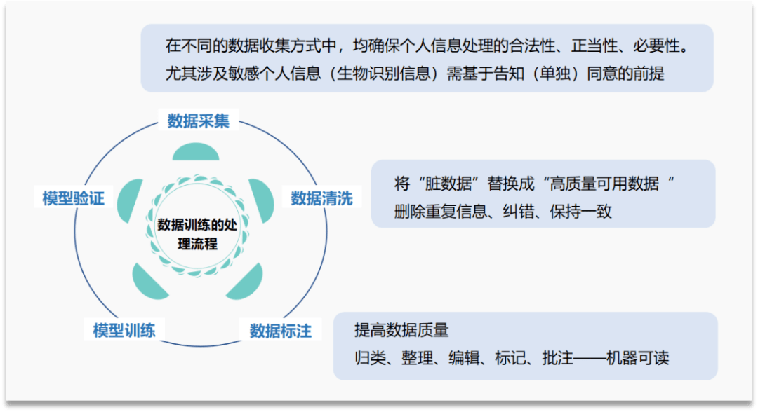 探讨AI生成文案的潜在风险与应对策略：如何确保内容质量与合规性