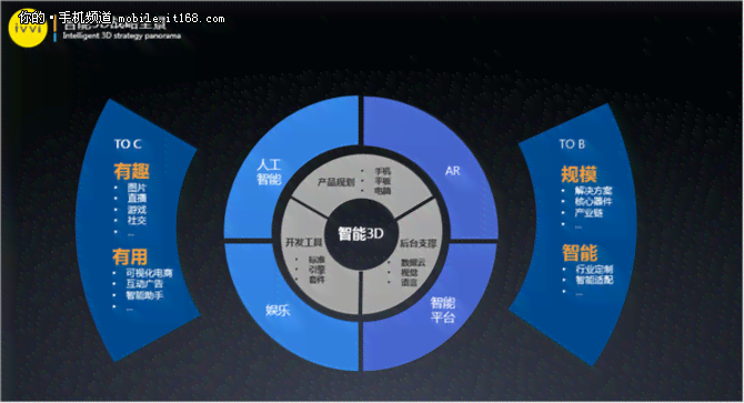 AI技术驱动3D模型自动生成：快速建模与优化解决方案