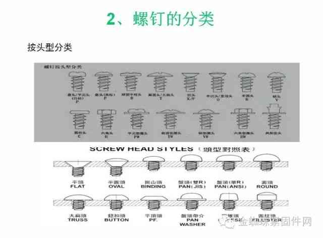 详尽指南：如何从头到尾制作螺丝钉模型及常见问题解答