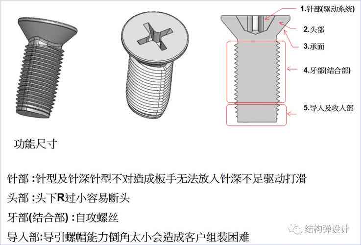 详尽指南：如何从头到尾制作螺丝钉模型及常见问题解答