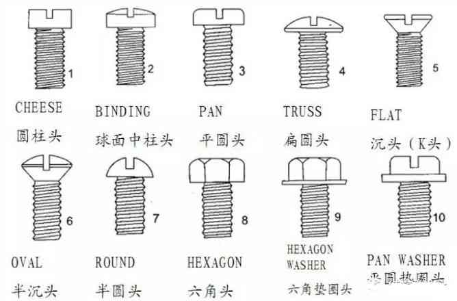 详尽指南：如何从头到尾制作螺丝钉模型及常见问题解答