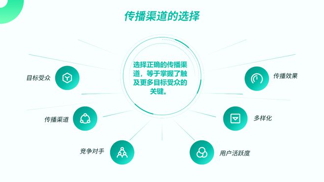 AI一键生成专业PPT：涵设计、排版、内容创建与优化全方位解决方案