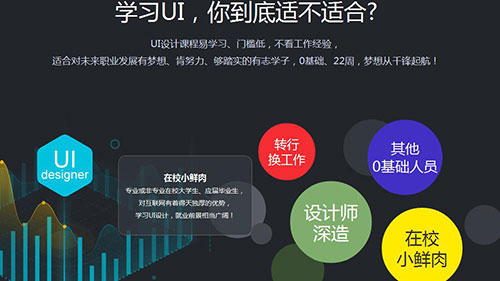 洛阳ai设计培训学校怎么样：学费、UI设计师培训详情与评价综述