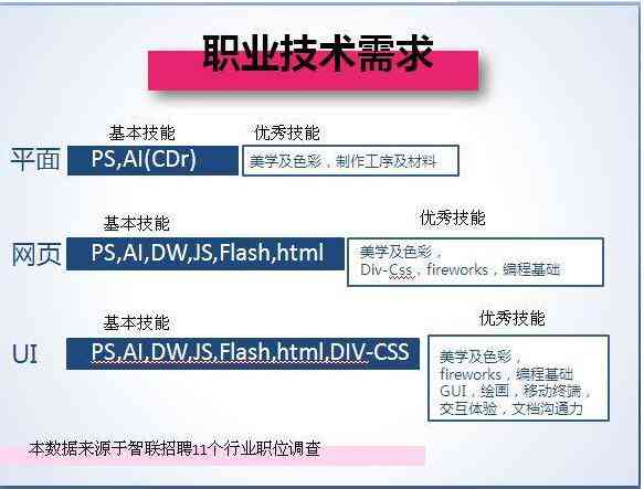 洛阳ai设计培训学校怎么样：学费、UI设计师培训详情与评价综述