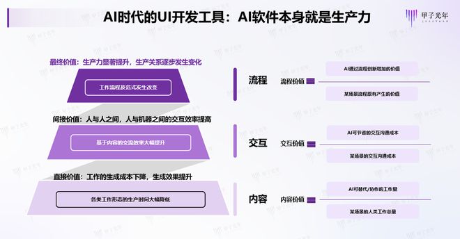 洛阳ai设计培训学校怎么样：学费、UI设计师培训详情与评价综述