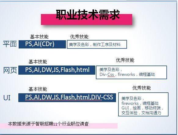 洛阳ai设计培训学校怎么样：学费、UI设计师培训详情与评价综述