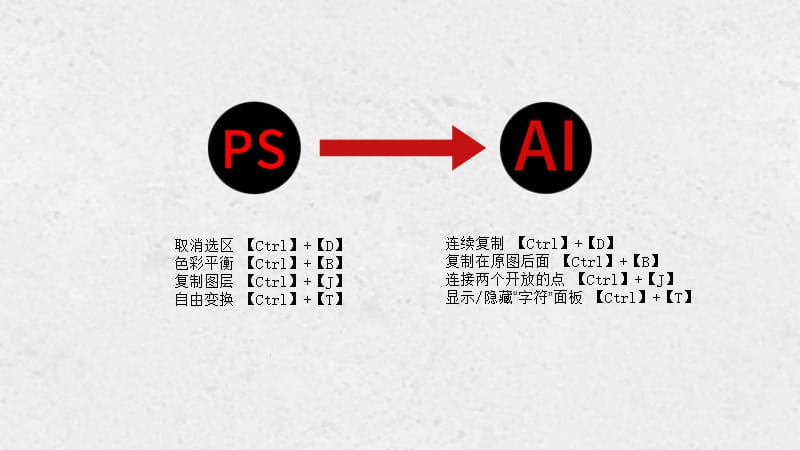 如何使用工具和快捷键来怎么结AI命令