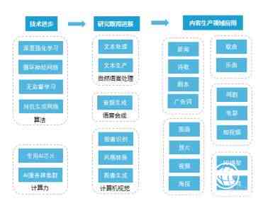 产品设计怎么用AI生成方案：打造方案模板与实步骤