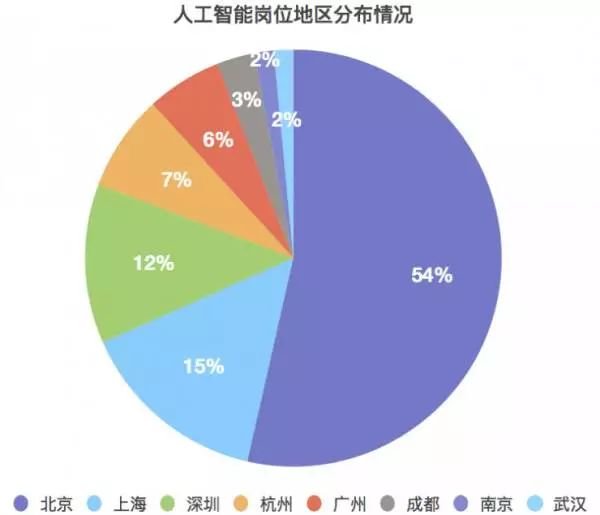 高三学子如何规划未来：人工智能专业就业前景与可以从事的哪些工作方向