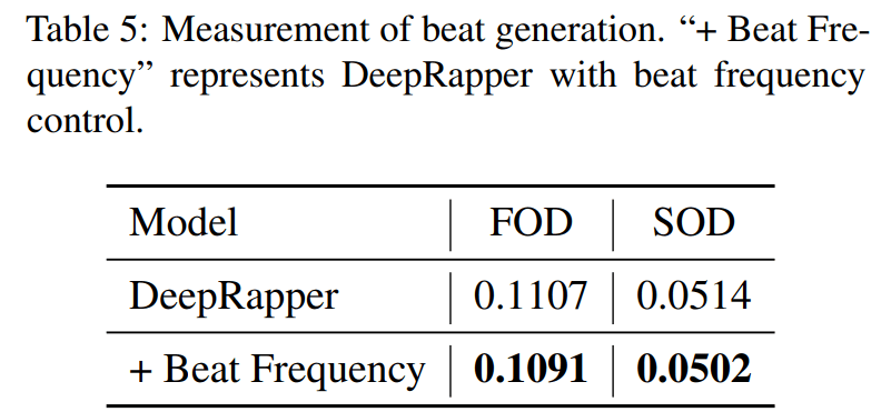 如何用ai生成rap歌词