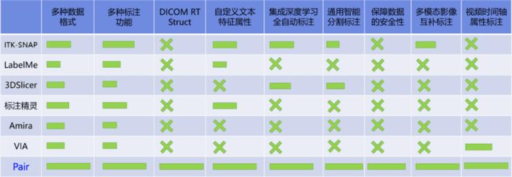 培训ai软件需要多久