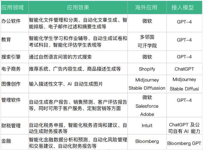 模型加ai生成场景怎么做