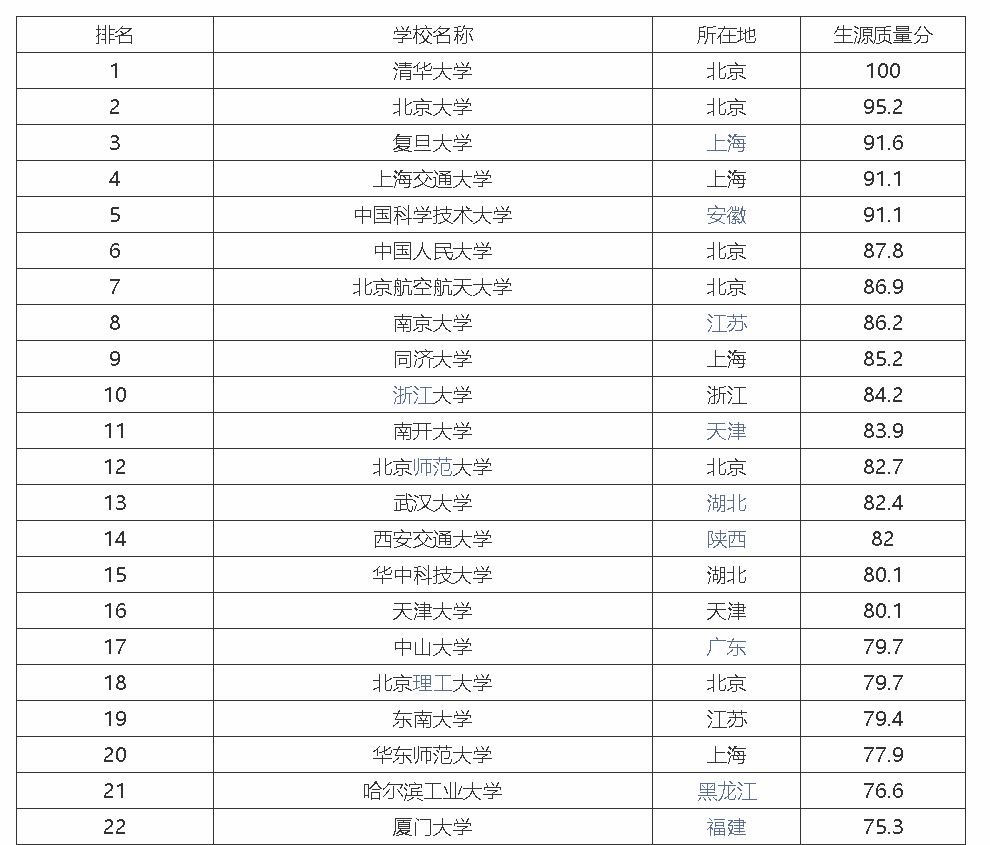 合肥市对弈ai围棋培训学校地址查询及联系方式一览