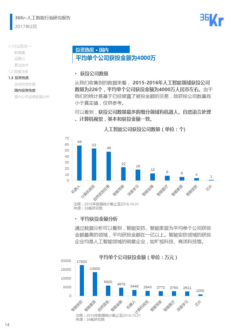 人工智能助力行业洞察：撰写人工智能生成行业研究报告文库指南