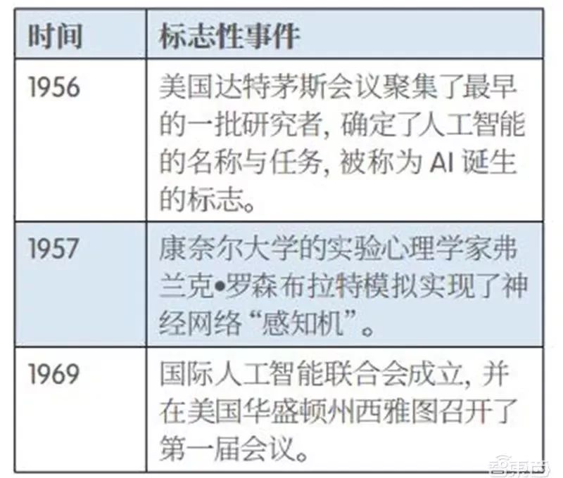 中国人工智能技术发展趋势与市场前景分析报告：行业深度解析与未来展望