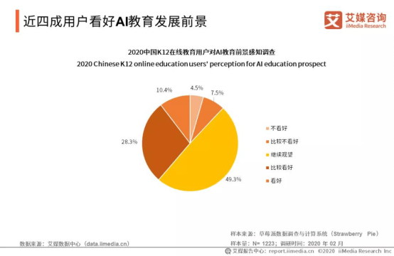 AI生成技术全解析：涵应用、优势、挑战与未来发展前景