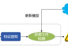 AI生成技术全解析：涵应用、优势、挑战与未来发展前景