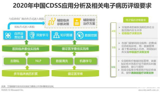 ai生成行业研究报告