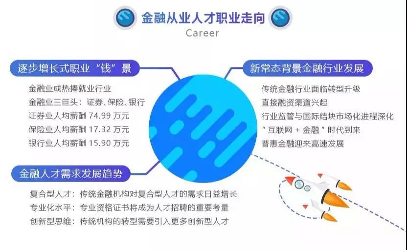 杭州银行金融营销培训生招聘：薪资待遇、职业发展方向及销管培训怎么样