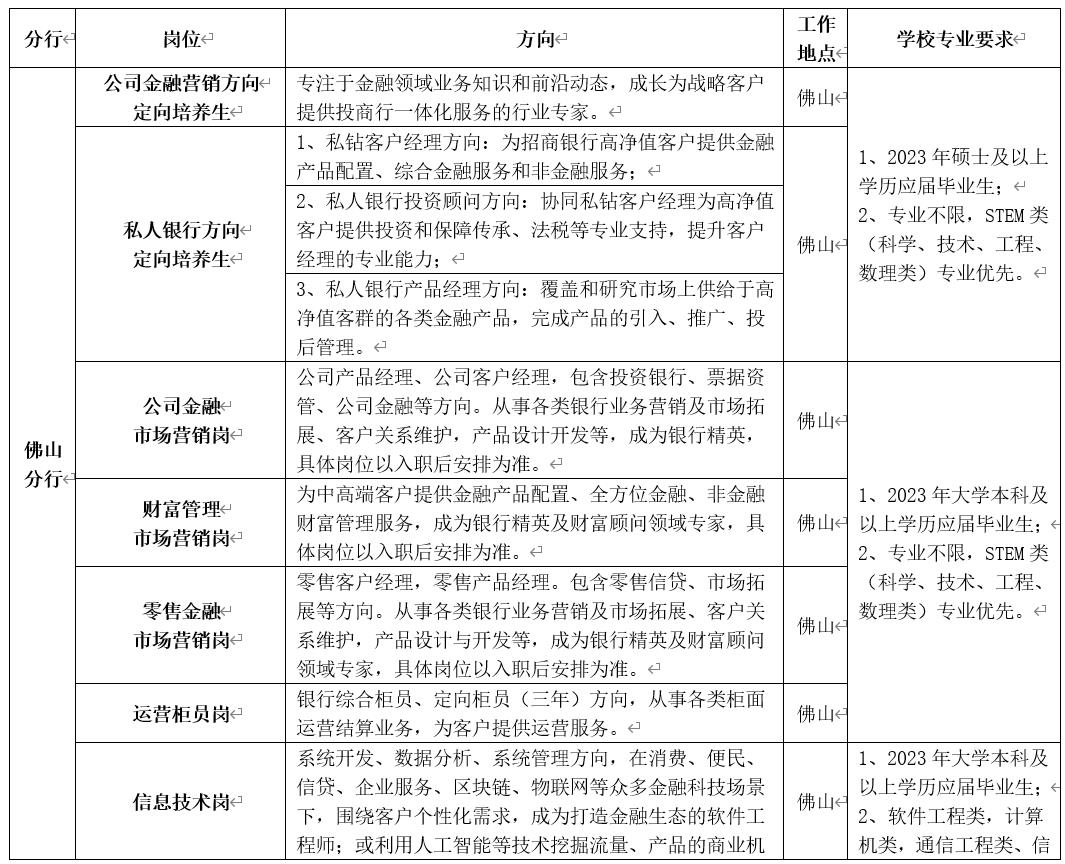 杭州银行金融营销培训生招聘：薪资待遇、职业发展方向及销管培训怎么样