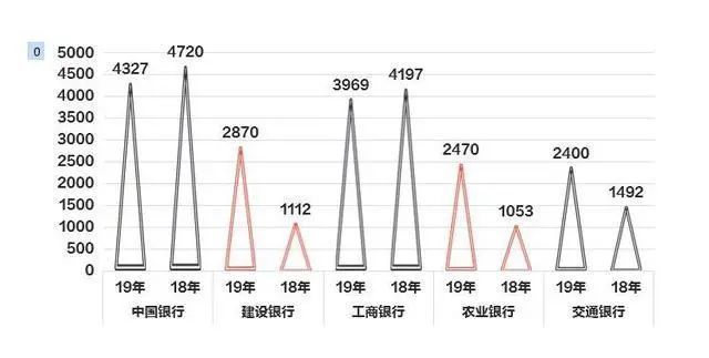 杭州银行金融营销培训生招聘：薪资待遇、职业发展方向及销管培训怎么样