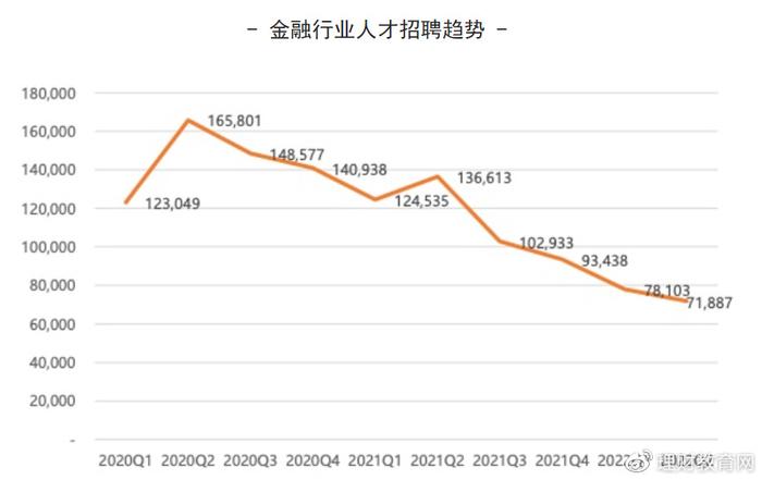 杭州银行金融营销培训生招聘：薪资待遇、职业发展方向及销管培训怎么样