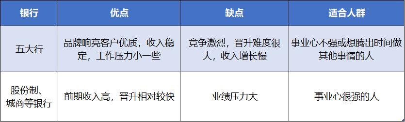 杭州银行金融营销培训生招聘：薪资待遇、职业发展方向及销管培训怎么样