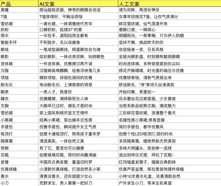 ai生成收费工具有哪些功能及其作用详解