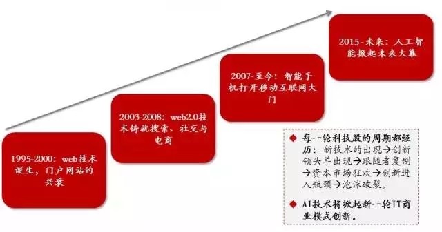 生成式人工智能技术发展趋势与行业发展前景分析