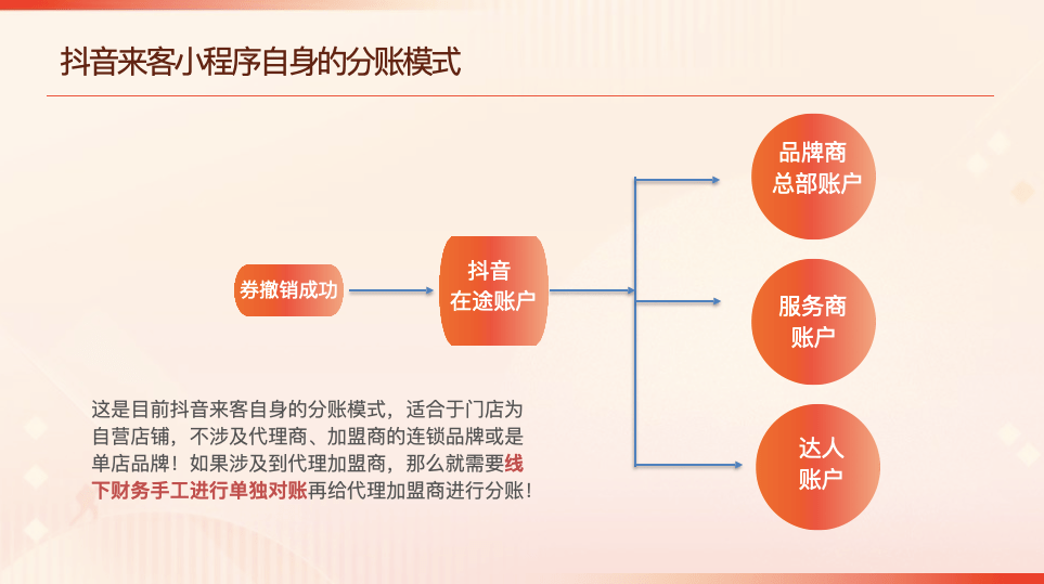 全方位解析：抖音本地生活小程序运营策略与实战指南