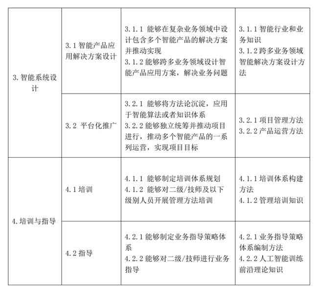 人工智能训练师培训班学费标准：课程价格一般是多少，每小时培训多少钱？