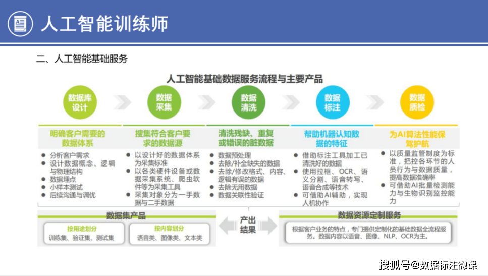 ai训练师培训多少钱一个小时