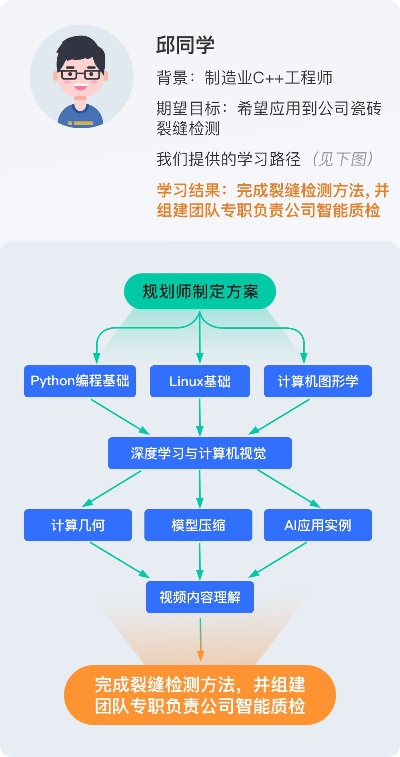 ai训练师培训多少钱一个小时