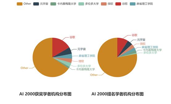 ai写作创业前景分析论文