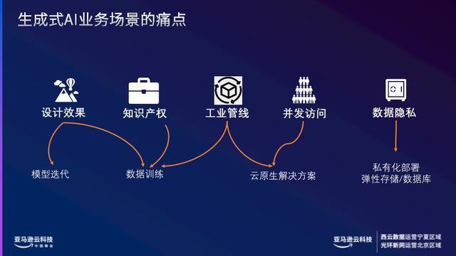 ai形成生成器工具怎么用，使用方法为何无效及解决策略