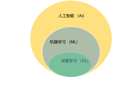 深度揭秘：AI生成内容的原理、应用与识别方法