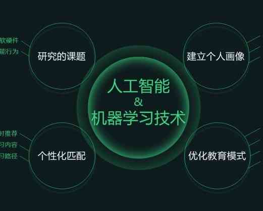 ai的生成可以取代程序员：是与否的探讨