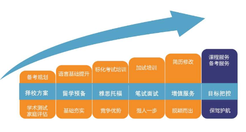 AI面试培训班对备考生效果评估：价值、优势与适用性分析