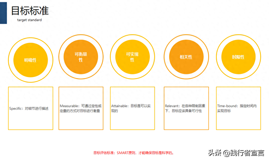 业设计写作安排方案：从模板到范文及写作计划与过程详解