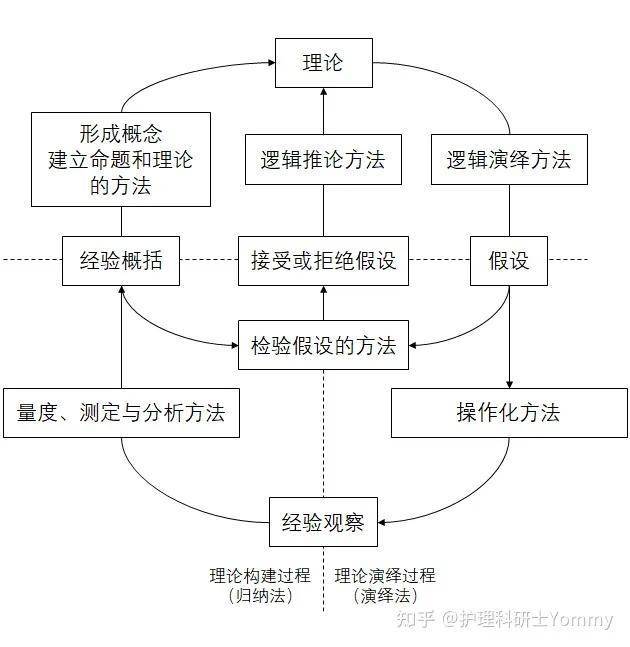 业论文设计：全面业论文写作框架构建指南