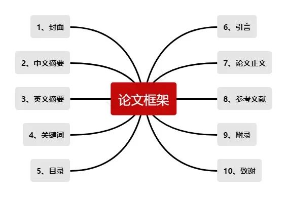 业论文设计：全面业论文写作框架构建指南