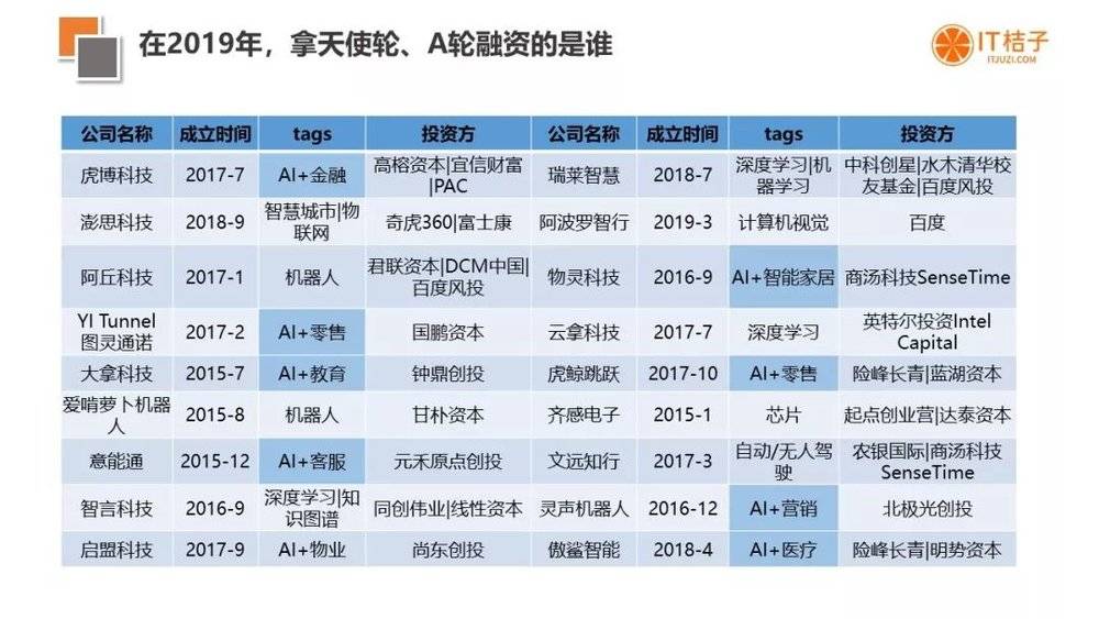 斑马ai课第三天培训：收入前景与淘汰率解析