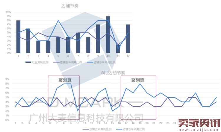 斑马ai课第三天培训：收入前景与淘汰率解析