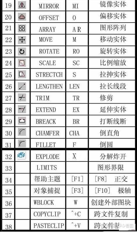 AI工具常用线条一键生成快捷键大全