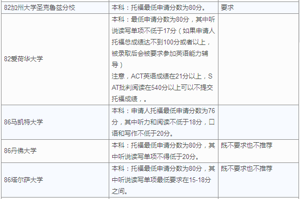 国外写作赚钱平台：推荐Top国外写文章赚钱网站汇总