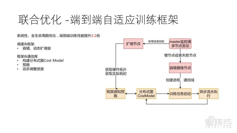 全面盘点：各大软件中生成AI技术的应用场景与实用功能解析