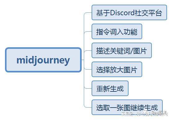 绘画AI：关键词生成与关键技巧分享秘