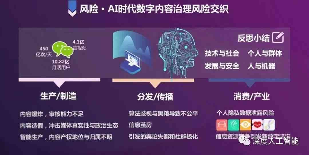 AI幻术：全新内古省份生成技术及多元化应用探索