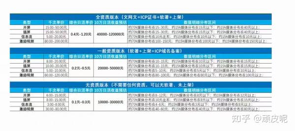 大学生代码分享网：如何找代码量、代写及兼职机会